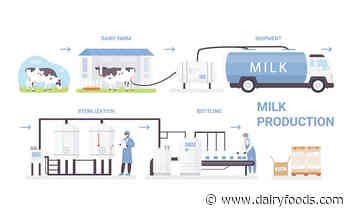Farm to fork: The dairy supply chain increases milk production, and decreases greenhouse gas energy From the dairy plant to milk produced, dairy innovation abounds