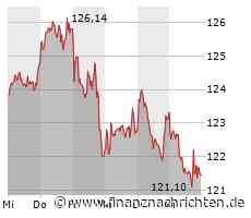SAP bestätigt Wachstums- und Gewinnprognose
