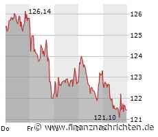 ROUNDUP: SAP beschleunigt Cloudwachstum und bestätigt Prognose - Aktie steigt