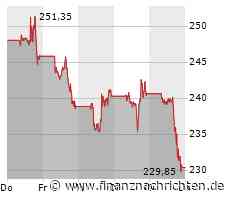 Tesla meldet nur noch einstelliges Umsatzwachstum und fallende Margen