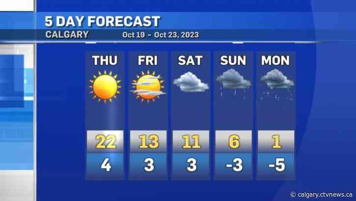 Calgary is 48-hours away from it's coldest stretch since April