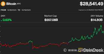 Bitcoin Eyes $29K, Defying Fresh Crypto Lawsuit, Rate Fears