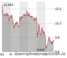 TUI wird schon wieder ausgebremst, auch bei Nel ASA hängt die Stimmung tief, die Deutsche Bank wird weiter von Problemen geplagt und für Nvidia ziehen düstere Wolken auf