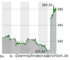 Schlussglocke Wallstreet: US-Börsen weiter unter Druck - bitterer Tag für Tesla, Netflix mit ...