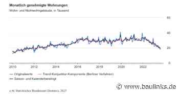 Baugenehmigungen von Wohnungen Januar bis August 2023 um -28,3% gegenüber Vorjahreszeitraum