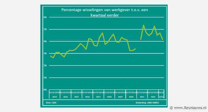 Arbeidsrelatie steeds meer fluïde door structureel tekort aan mensen