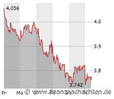 Deutz Aktien unter Dauerbeschuss