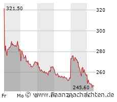 Sartorius rutscht erneut ab: Aktie am DAX-Ende