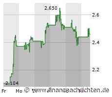 Ist Coeur Mining nach 80% Kursrückgang ein Kauf?
