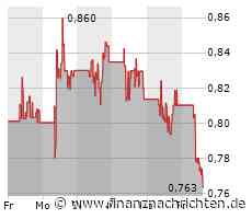 ITM Power-Aktie: Das Ende!?