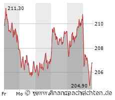 Hannover Rück-Aktie: Kurs fällt ab (206,60 €)