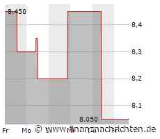 Leichter Wertverlust bei der Amcor PLC-Aktie (7,85 €)