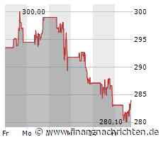 Goldman Sachs-Aktie mit leichten Kursgewinnen (284,2248 €)