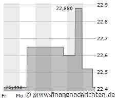PPL-Aktie heute am Aktienmarkt gefragt (22,6324 €)