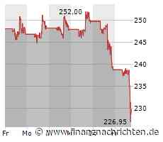 Massive Kursverluste für die Aktie von Palo Alto Networks (228,9069 €)