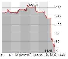 Blitz-Update Wallstreet: US-Börsen auch am Freitag schwach - SolarEdge crasht, Gold nahe 2.000er-Marke