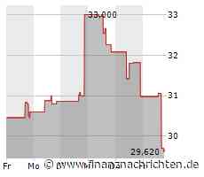 Kurs von US Bancorp fällt ab (29,6346 €)