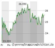 Biotech Report: MorphoSys und Qiagen im schwachen Markt behauptet