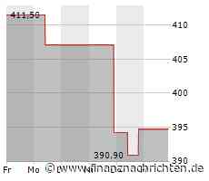 Aktienmarkt: Aktie von Martin Marietta Materials tritt auf der Stelle (385,5473 €)