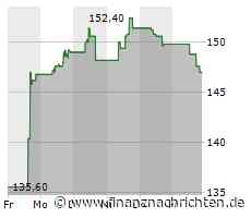 Progressive Corporation-Aktie leicht im Minus (146,8311 €)