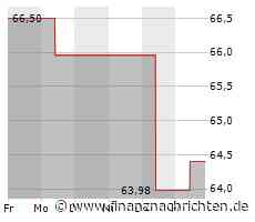 Kaum Impulse für die Hologic-Aktie (64,4263 €)