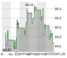 TJX-Aktie büßt 0,62 Prozent ein (84,2933 €)