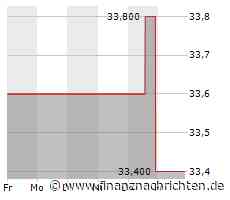 Aktie von UDR: Kurs mit wenig Bewegung (33,1716 €)