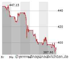 Nvidia-Aktie mit Kursverlusten (392,0721 €)