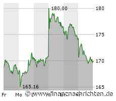 Börsenpunk: Märkte unter Druck - Adidas mit Lichtblick, Autobauer mit Gamechanger-Potenzial, ...