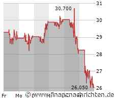 Tesla stürzt ab, Plug Power ebenfalls mit hohen Verlusten, JinkoSolar kann von Neuaufträgen nicht profitieren und auch TUI gelingen keine grünen Vorzeichen