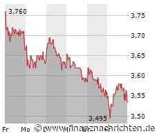 1. Bundesliga: Borussia Dortmund nach Sieg gegen Werder an Tabellenspitze