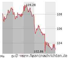 VW: Umsatzwachstum verlangsamt sich weiter, Margen fallen