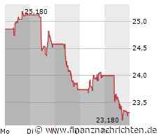 Voestalpine.: Wann ist der Boden erreicht?