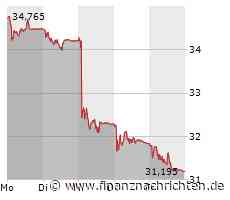 Aktien KW 42 Siebenmonatstief. Dämme gebrochen? Oder einsammeln? Mutares, Sartorius, Nel, Plug Power, TAKKT, Enapter, thyssenKrupp nucera, ABB, STEMMER, SFC Energy, …
