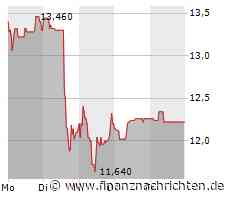 Takkt-Aktie -9%: Was bedeutet das für Anleger?