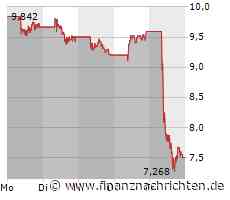 Tomra Systems-Aktie: -22%: Warum wird sie so abgestraft?
