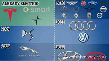 When will all new cars in the UK be electric? Dates for every brand from Alfa Romeo to Volvo