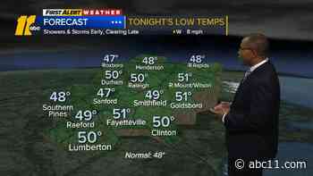 Bright, Breezy Weekend