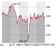 Deutsche Börse hebt Ausblick - jetzt zuschlagen, bevor es zu spät ist?