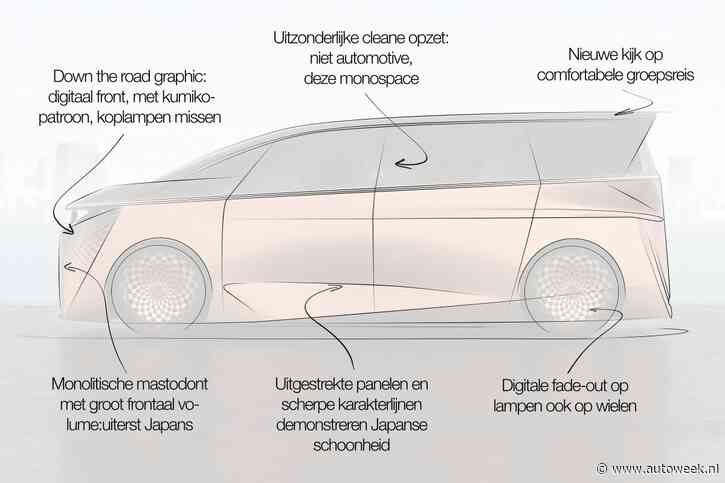 Designreview Nissan Hyper Tourer: een artistiek huzarenstukje