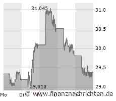 BYD: UBS rechnet nach den Zahlen mit Upgrades von Analysten
