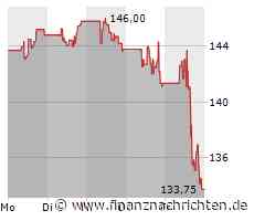 Keine Aktie: In diese Anlage hat Buffett mehr als in Coca-Cola, Chevron, die Bank of America und American Express zusammen investiert