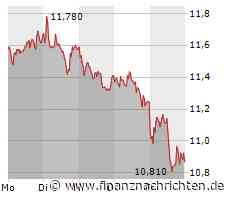 Siemens Energy: -3,33 % - jetzt wird es entscheidend!