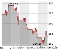 SAP: Goldman Sachs erhöht trotz schwieriger gewordener Rahmenbedingungen Kursziel für die Aktie des ERP-Softwareanbieters