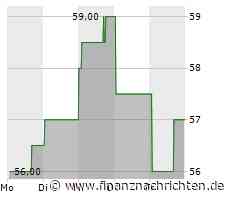 Formel 1: Max Verstappen holt sich Sprint-Pole