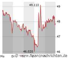 Schwache Börsenwoche für Covestro. DAS ist jetzt wichtig.