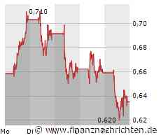 Tesla bleibt auf Talfahrt, Plug Power im freien Fall, Nel ASA mit neuen Tiefstständen und auch TUI rauscht ungebremst in Richtung Süden