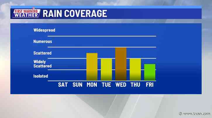 Daily rain chances next week
