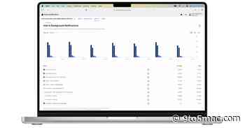 Apple launches push notification delivery metrics monitoring for developers