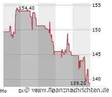 Snowflake-Aktie mit 6%-Plus